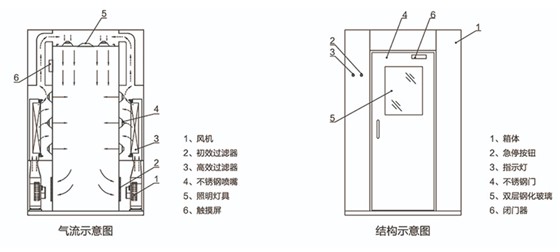 产品示意图