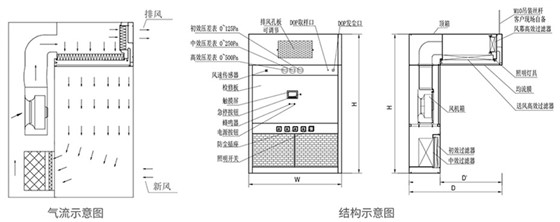 产品示意图